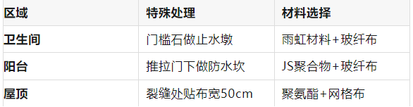 不同区域的施工要点.png